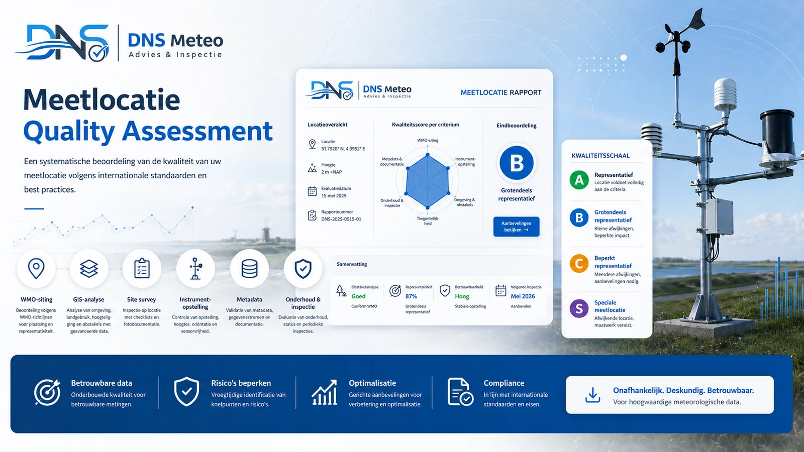 DNS Quality Assessment